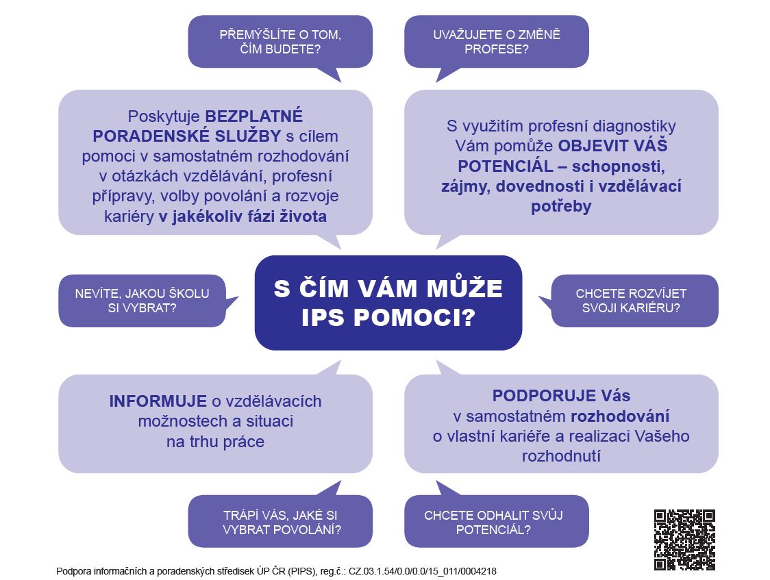 Obrázek sinformac, c čím vším pomáhá Informační a poradenské středisko.